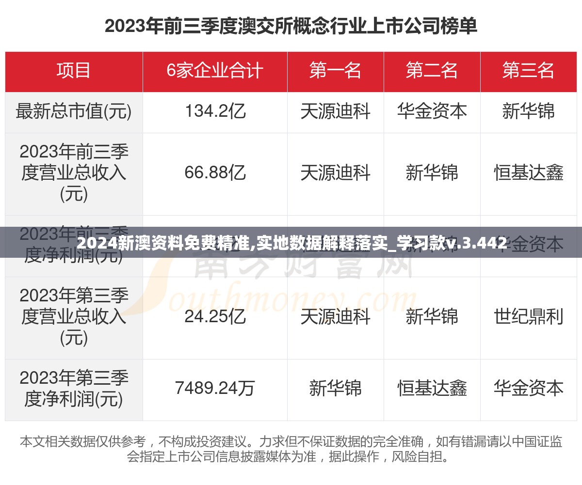 2024新澳资料免费精准,实地数据解释落实_学习款v.3.442