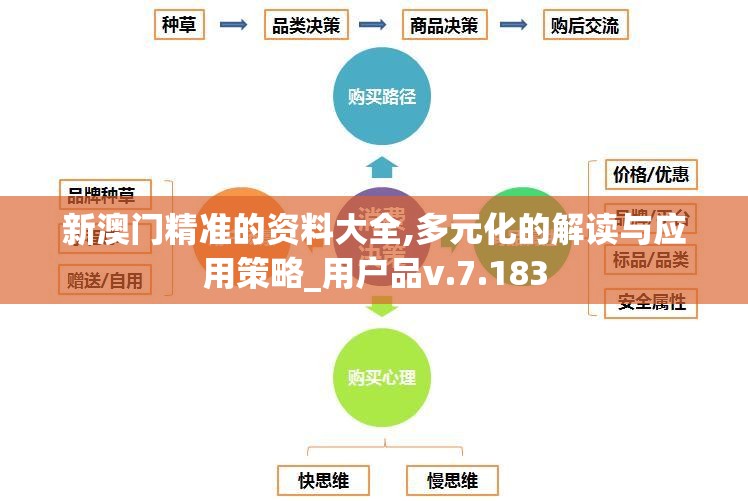 新澳门精准的资料大全,多元化的解读与应用策略_用户品v.7.183