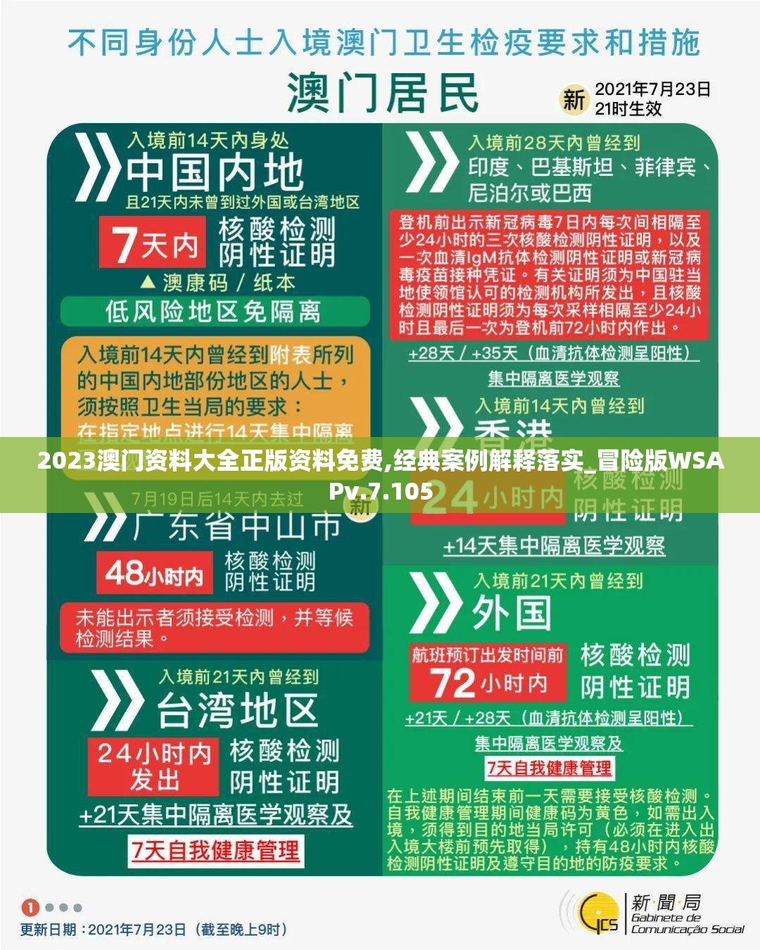 2023澳门资料大全正版资料免费,经典案例解释落实_冒险版WSAPv.7.105
