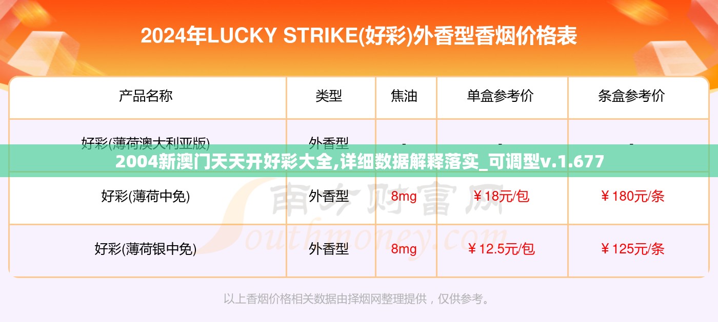 2004新澳门天天开好彩大全,详细数据解释落实_可调型v.1.677
