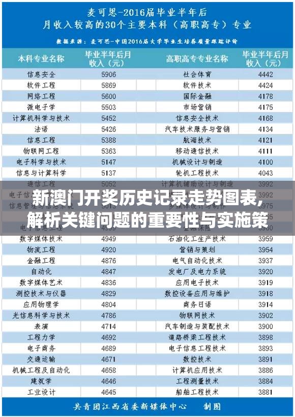 新澳门开奖历史记录走势图表,解析关键问题的重要性与实施策略_适应版v.5.211