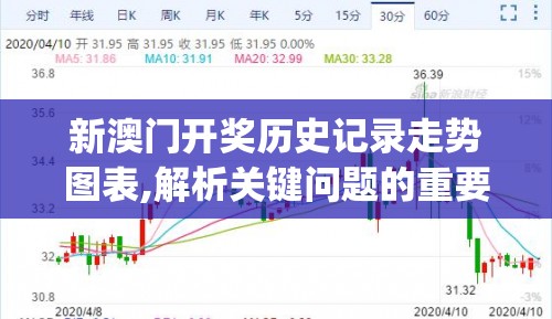 新澳门开奖历史记录走势图表,解析关键问题的重要性与实施策略_适应版v.5.211