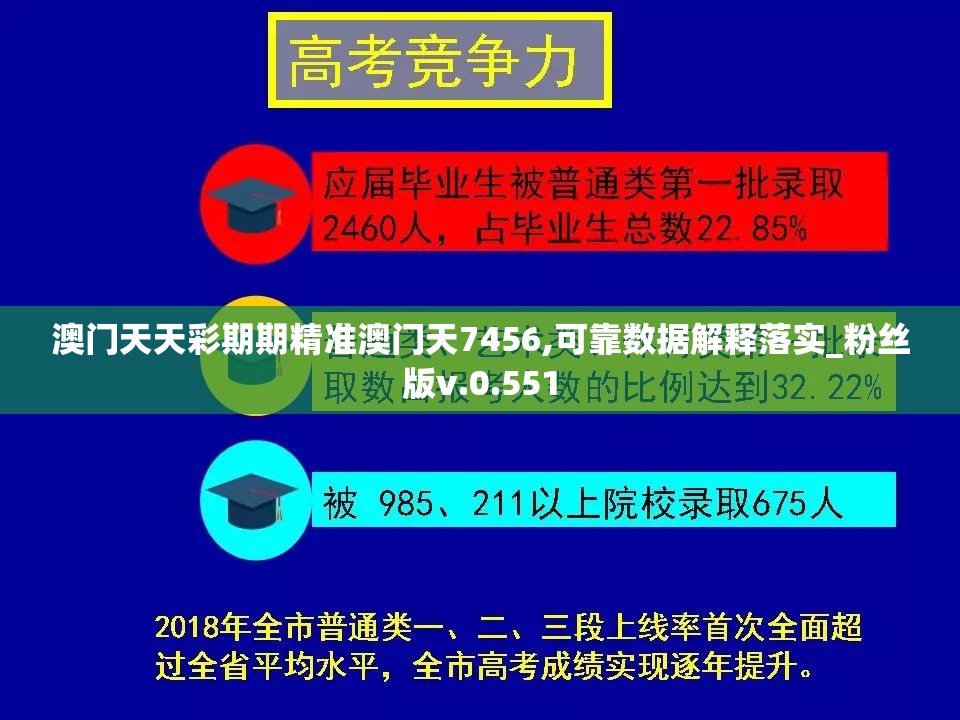 澳门天天彩期期精准澳门天7456,可靠数据解释落实_粉丝版v.0.551