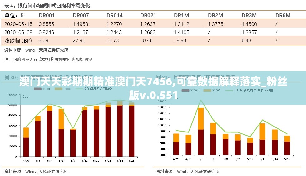 澳门天天彩期期精准澳门天7456,可靠数据解释落实_粉丝版v.0.551