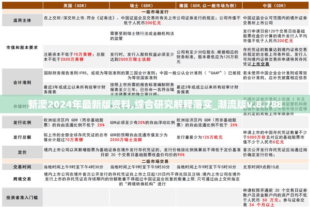 新澳2024年最新版资料,综合研究解释落实_潮流版v.8.788