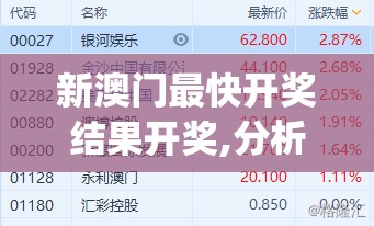 新澳门最快开奖结果开奖,分析与解释成语的收益与意义_银版v.3.988