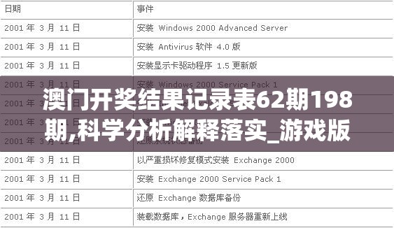 澳门开奖结果记录表62期198期,科学分析解释落实_游戏版v.0.100