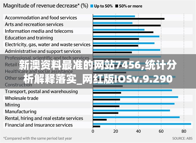 新澳资料最准的网站7456,统计分析解释落实_网红版IOSv.9.290