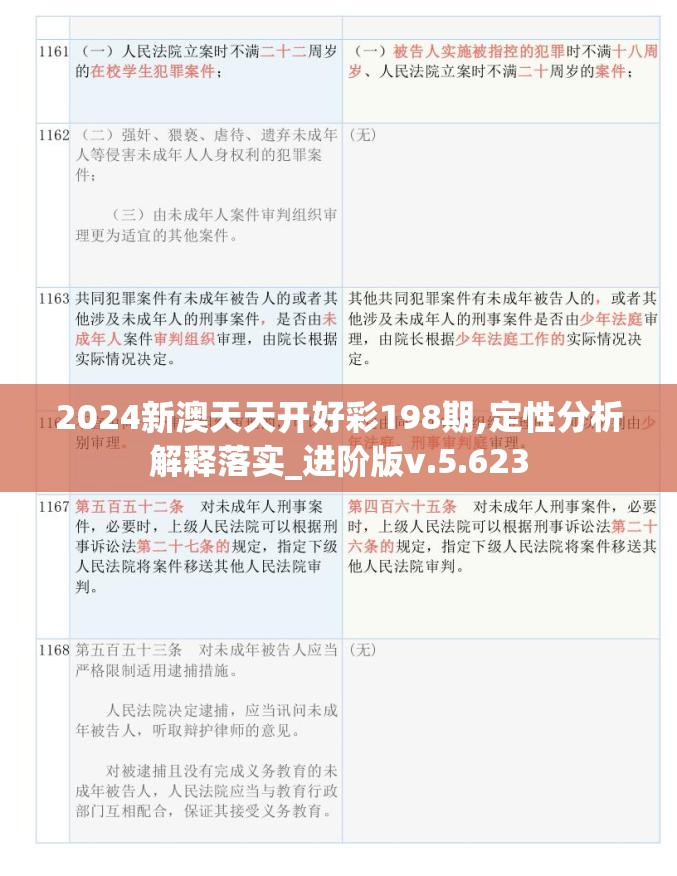 2024新澳天天开好彩198期,定性分析解释落实_进阶版v.5.623