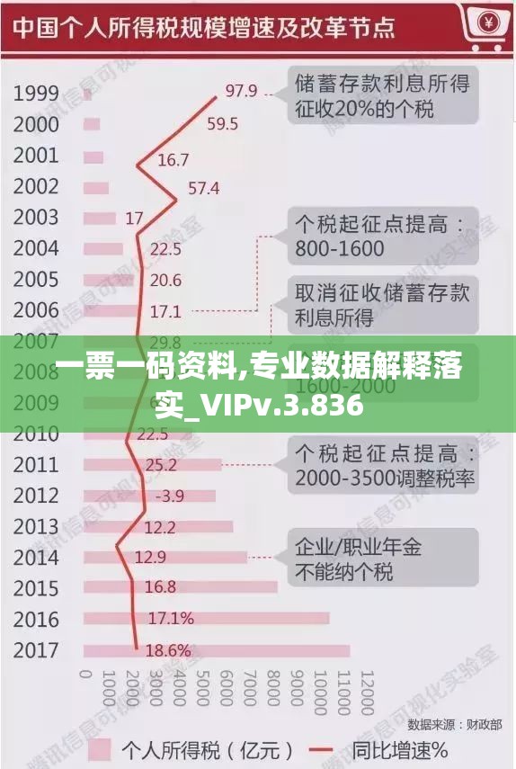 一票一码资料,专业数据解释落实_VIPv.3.836