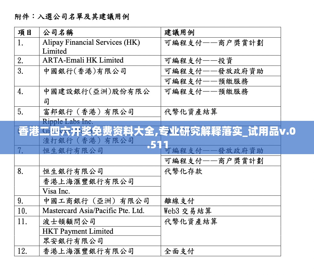 香港二四六开奖免费资料大全,专业研究解释落实_试用品v.0.511
