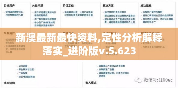 新澳最新最快资料,定性分析解释落实_进阶版v.5.623