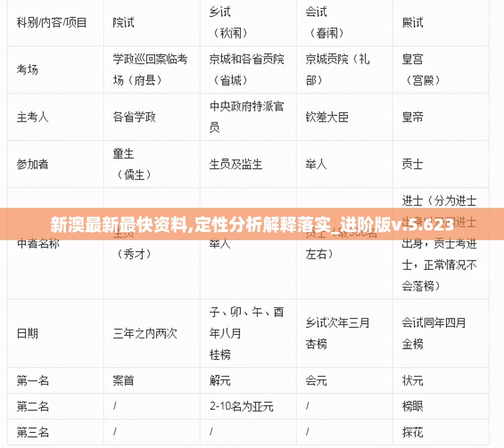 新澳最新最快资料,定性分析解释落实_进阶版v.5.623