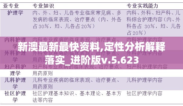 新澳最新最快资料,定性分析解释落实_进阶版v.5.623