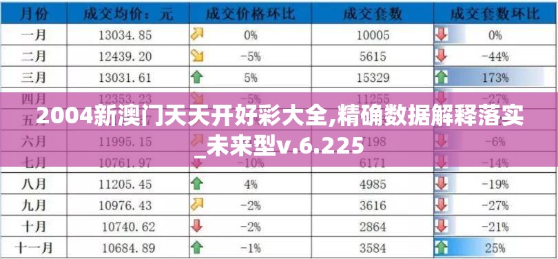 2004新澳门天天开好彩大全,精确数据解释落实_未来型v.6.225