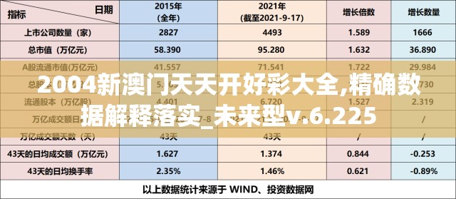 2004新澳门天天开好彩大全,精确数据解释落实_未来型v.6.225