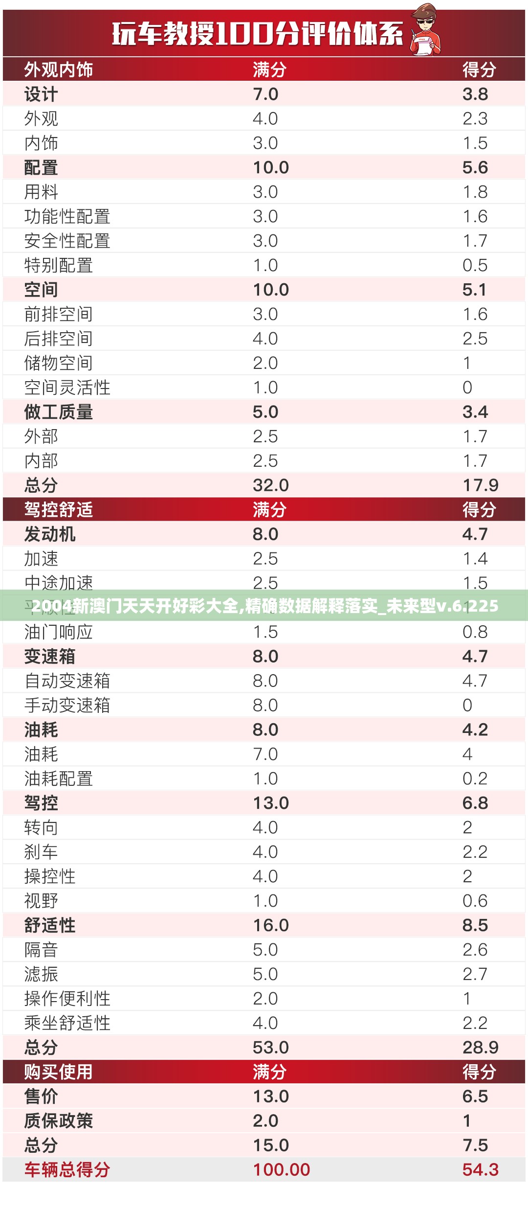 2004新澳门天天开好彩大全,精确数据解释落实_未来型v.6.225