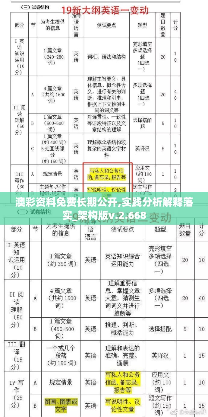 澳彩资料免费长期公开,实践分析解释落实_架构版v.2.668