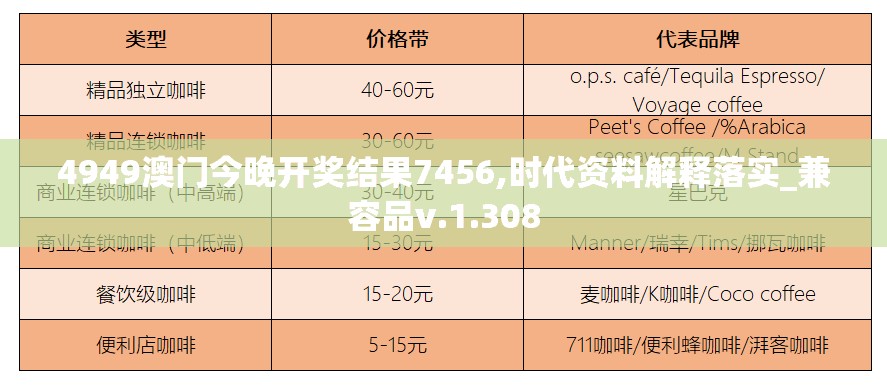 4949澳门今晚开奖结果7456,时代资料解释落实_兼容品v.1.308