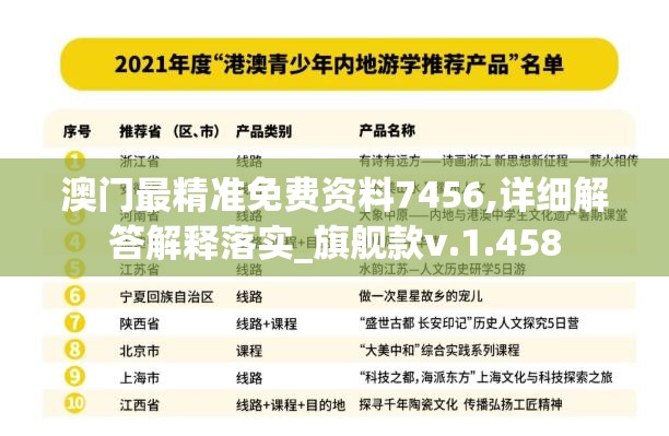 澳门最精准免费资料7456,详细解答解释落实_旗舰款v.1.458