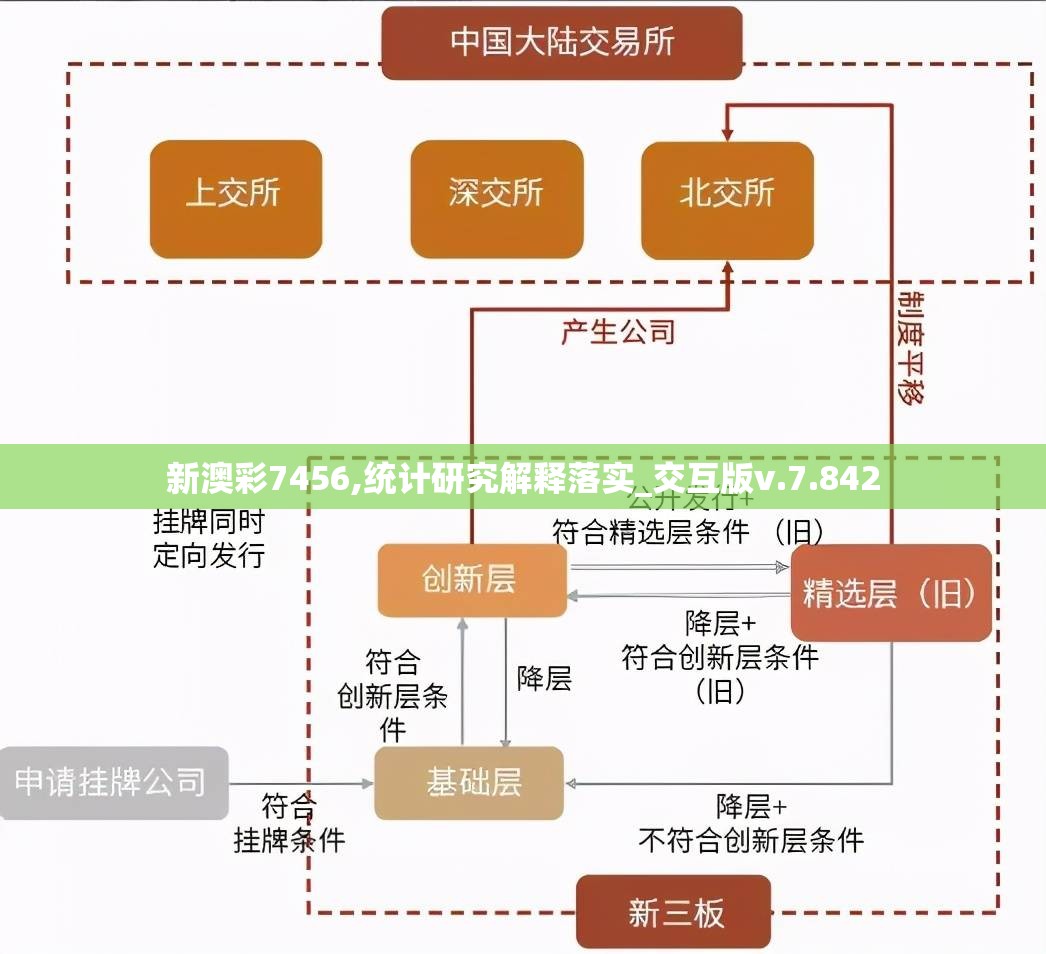 新澳彩7456,统计研究解释落实_交互版v.7.842