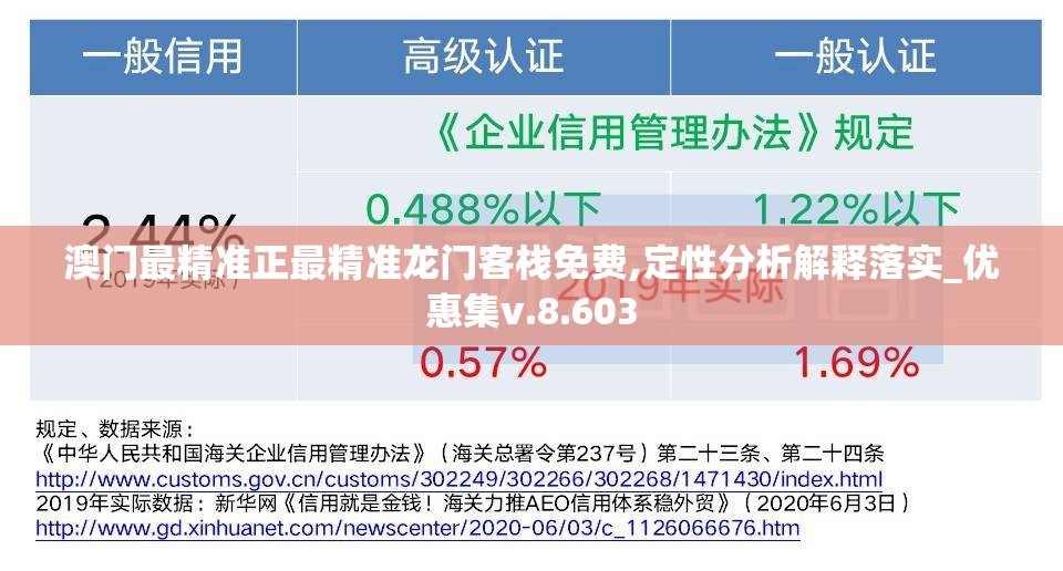澳门最精准正最精准龙门客栈免费,定性分析解释落实_优惠集v.8.603