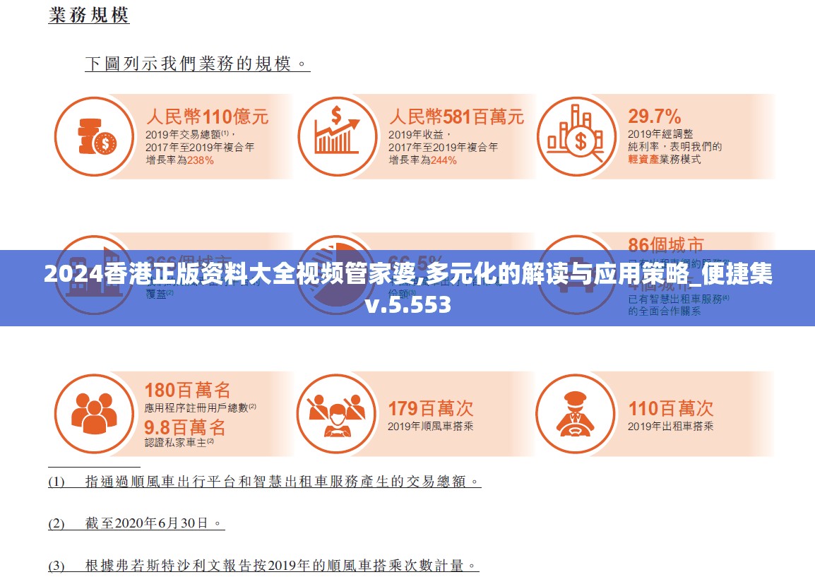 2024香港正版资料大全视频管家婆,多元化的解读与应用策略_便捷集v.5.553