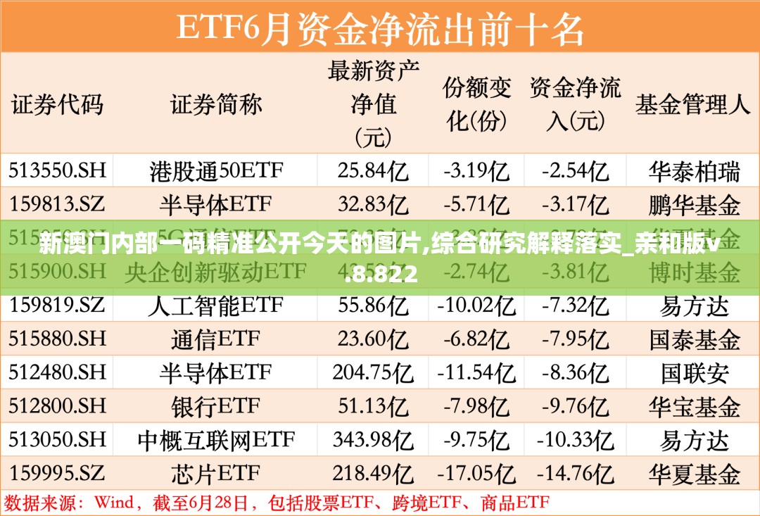 新澳门内部一码精准公开今天的图片,综合研究解释落实_亲和版v.8.822
