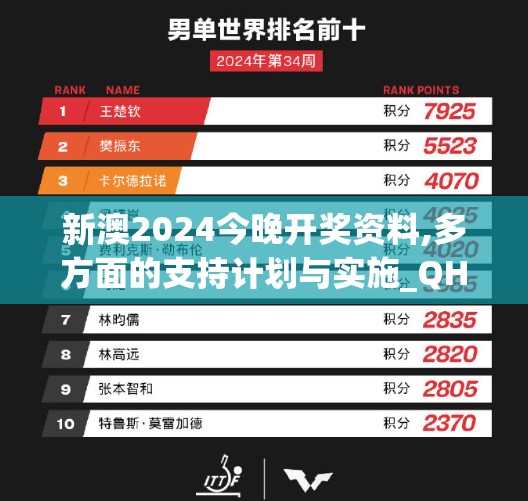 新澳2024今晚开奖资料,多方面的支持计划与实施_QHDv.3.312