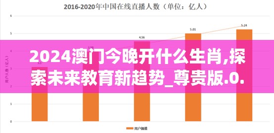 2024澳门今晚开什么生肖,探索未来教育新趋势_尊贵版.0.40
