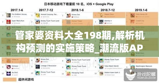 管家婆资料大全198期,解析机构预测的实施策略_潮流版APP.0.308