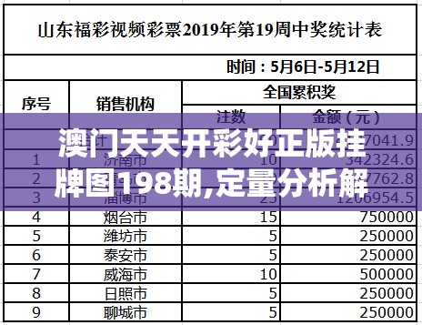 澳门天天开彩好正版挂牌图198期,定量分析解释落实_先锋版IOS.0.729