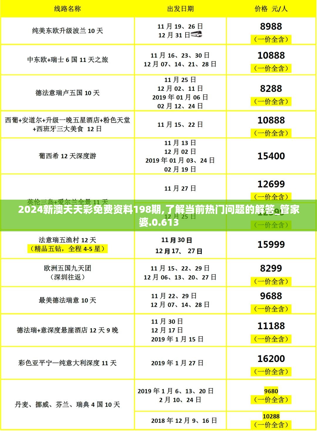 2024新澳天天彩免费资料198期,了解当前热门问题的解答_管家婆.0.613