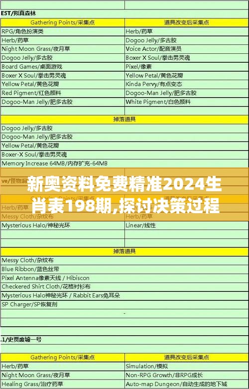 新奥资料免费精准2024生肖表198期,探讨决策过程中资料的重要性_储蓄版.1.148