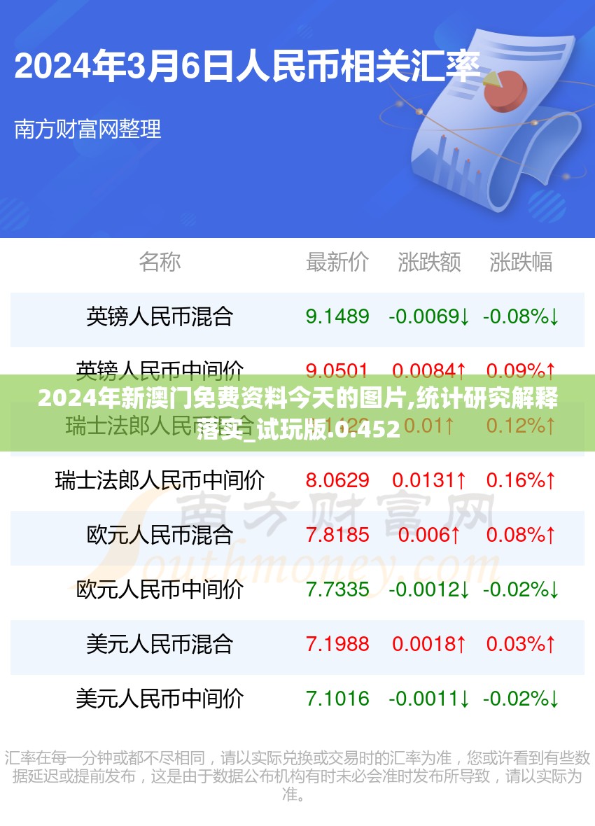 2024年新澳门免费资料今天的图片,统计研究解释落实_试玩版.0.452
