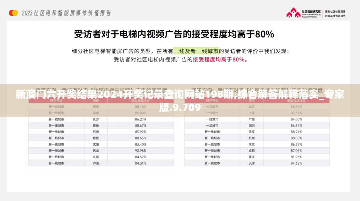 新澳门六开奖结果2024开奖记录查询网站198期,综合解答解释落实_专家版.9.709