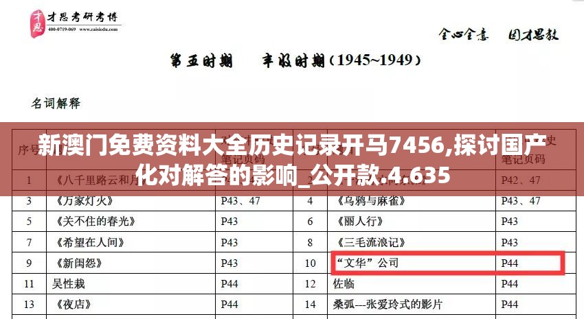 新澳门免费资料大全历史记录开马7456,探讨国产化对解答的影响_公开款.4.635