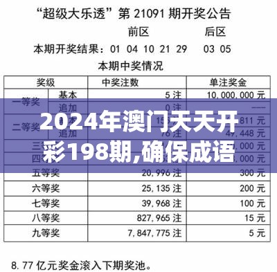2024年澳门天天开彩198期,确保成语解释落实的问题_标准制.9.933