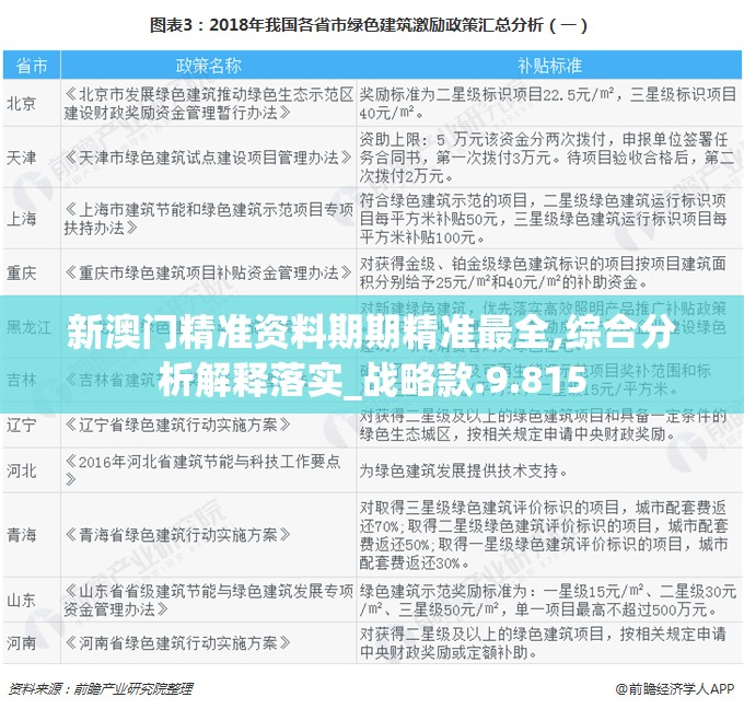 新澳门精准资料期期精准最全,综合分析解释落实_战略款.9.815