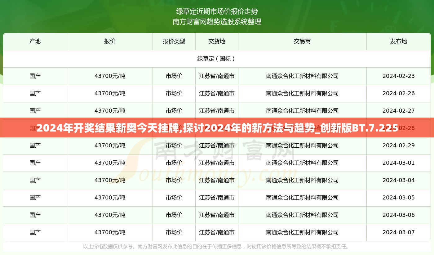 2024年开奖结果新奥今天挂牌,探讨2024年的新方法与趋势_创新版BT.7.225