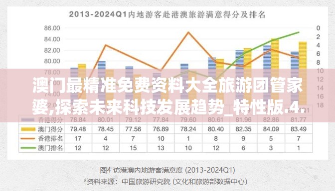 澳门最精准免费资料大全旅游团管家婆,探索未来科技发展趋势_特性版.4.491