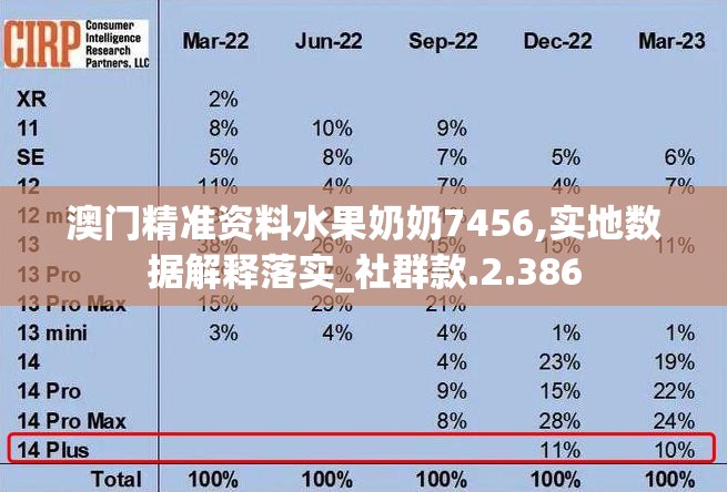 澳门精准资料水果奶奶7456,实地数据解释落实_社群款.2.386