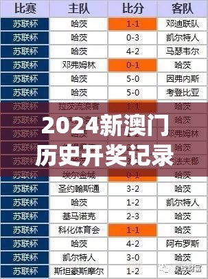 2024新澳门历史开奖记录198期,全面数据解释落实_精简版ISHOP.8.803