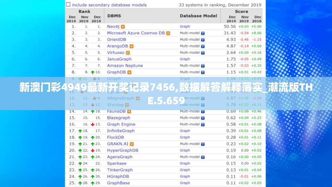 新澳门彩4949最新开奖记录7456,数据解答解释落实_潮流版THE.5.659