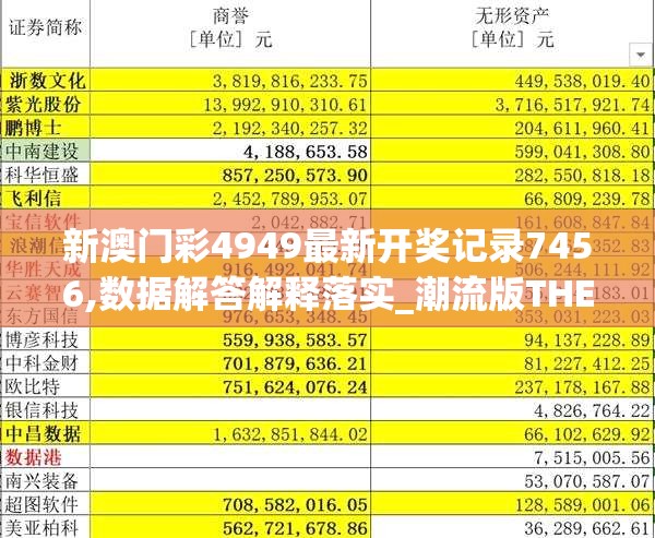 新澳门彩4949最新开奖记录7456,数据解答解释落实_潮流版THE.5.659