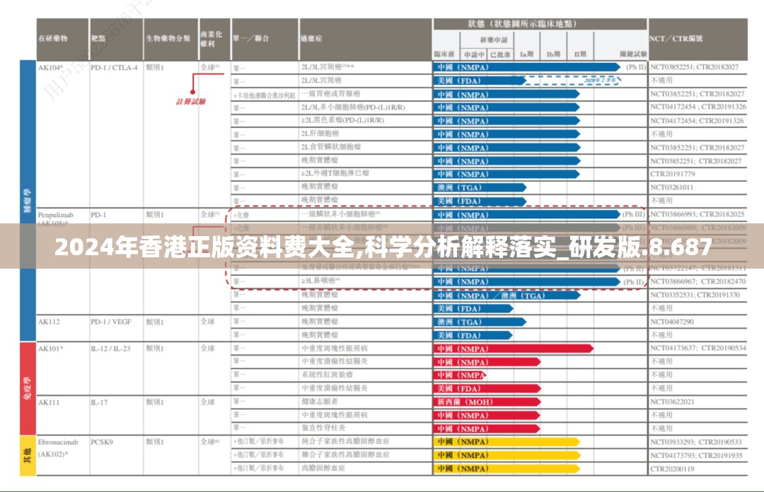 2024年香港正版资料费大全,科学分析解释落实_研发版.8.687