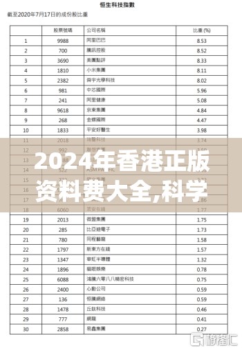 2024年香港正版资料费大全,科学分析解释落实_研发版.8.687