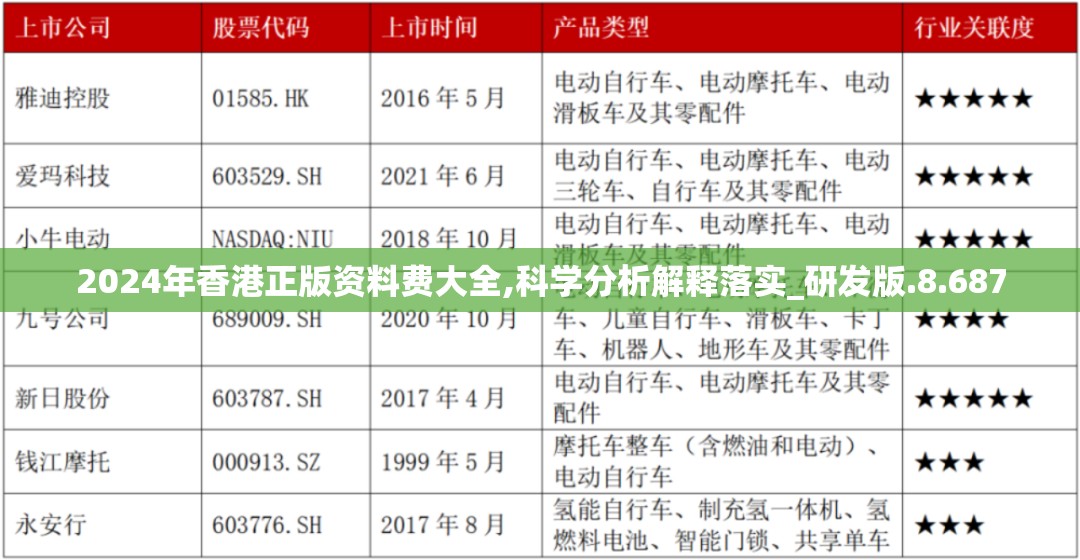 2024年香港正版资料费大全,科学分析解释落实_研发版.8.687