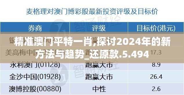 精准澳门平特一肖,探讨2024年的新方法与趋势_还原款.5.494