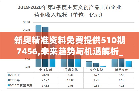 新奥精准资料免费提供510期7456,未来趋势与机遇解析_应用款.4.934
